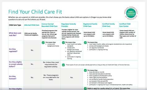 grid of child care options available in Oregon