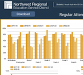 bar chart graphic of regular attender rates