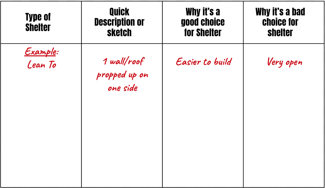 Journal image for shelters