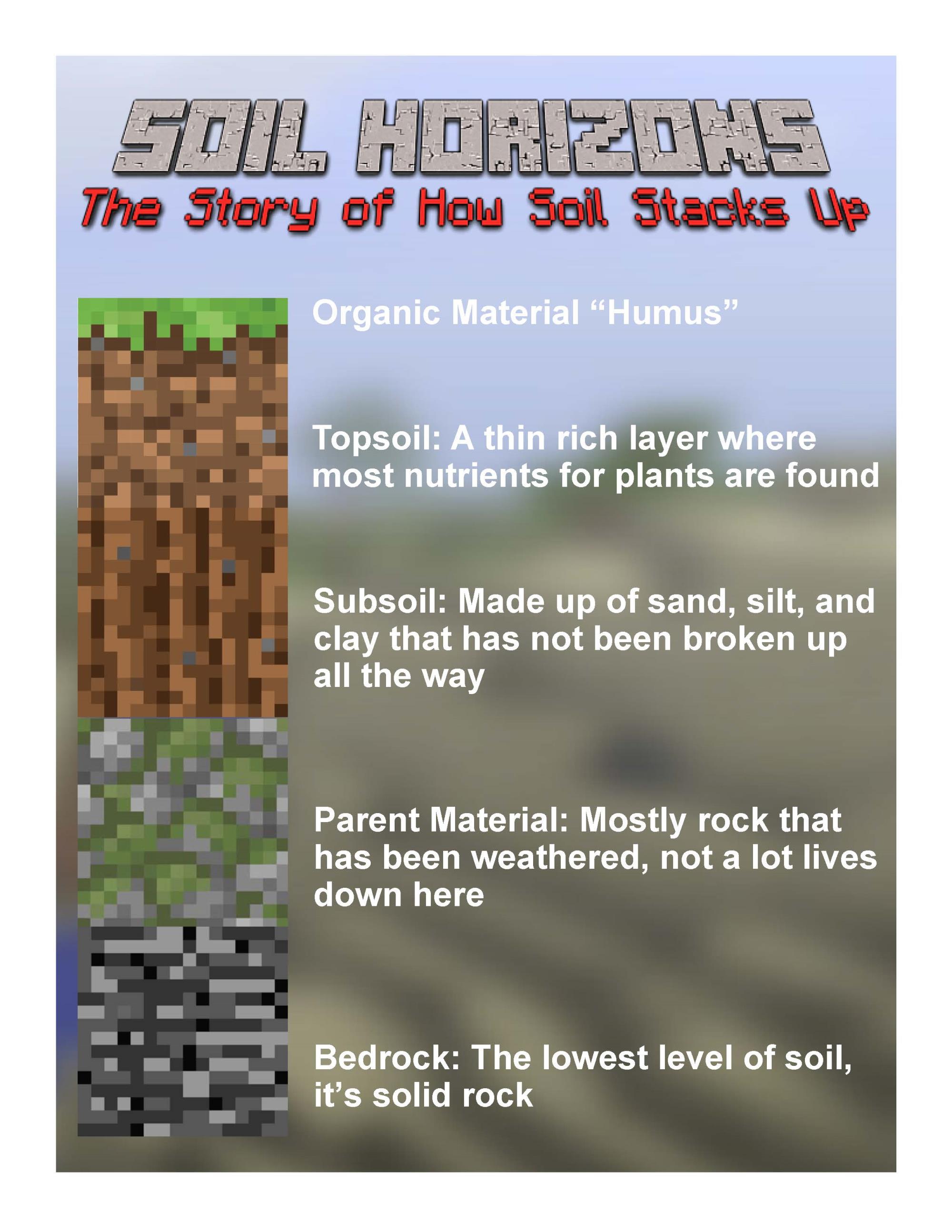 soil horizons, minecraft blocks depicting soil layers